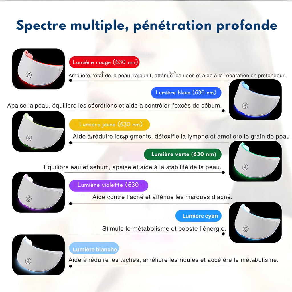 Masque LED pour les rides du cou