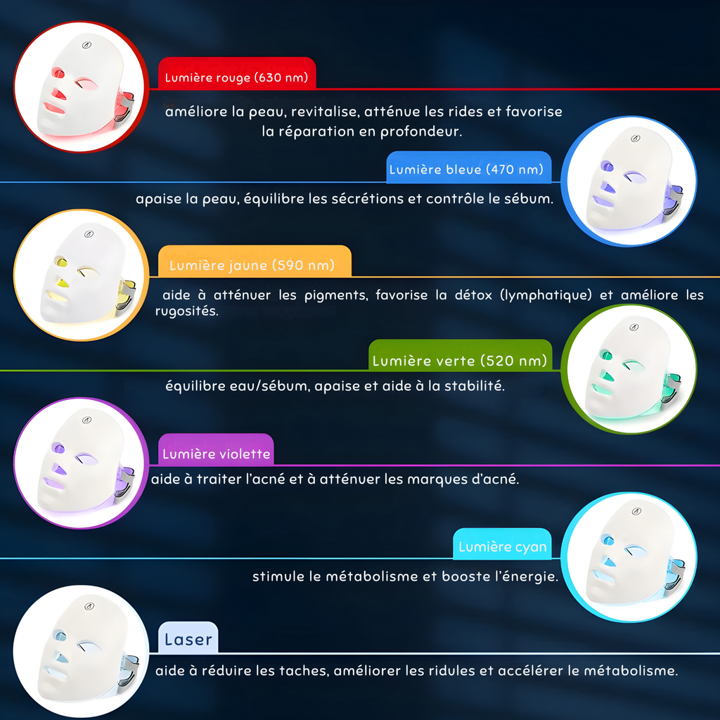 Masque LED Visage Rechargeable | Soin Professionnel Anti-Âge et Éclat