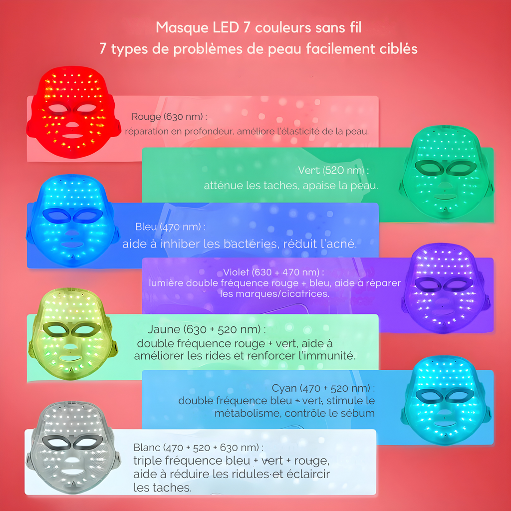 Masque LED Visage Rechargeable | Soin Professionnel Anti-Âge et Éclat